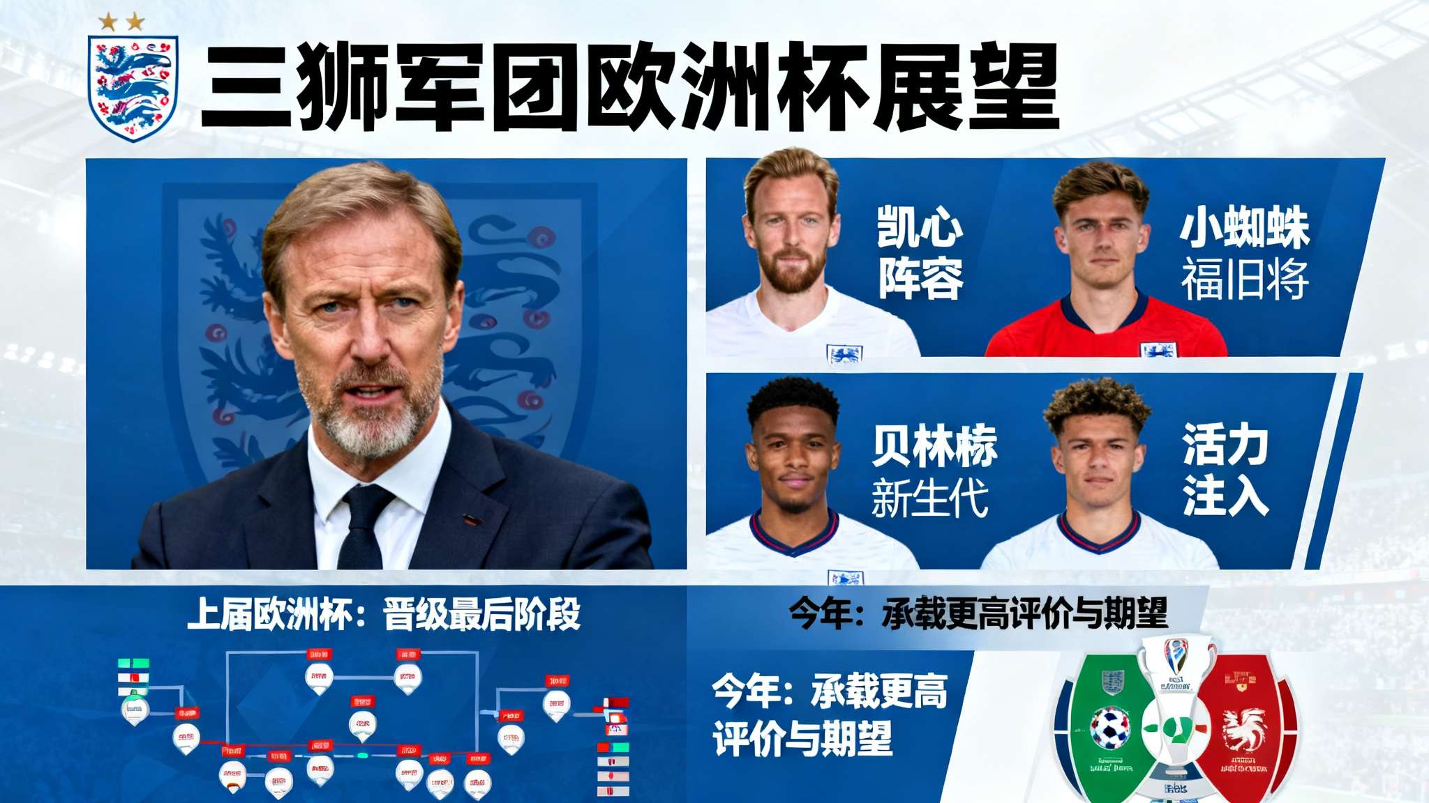 本届世界杯英格兰维尼修斯赛事预测全面分析